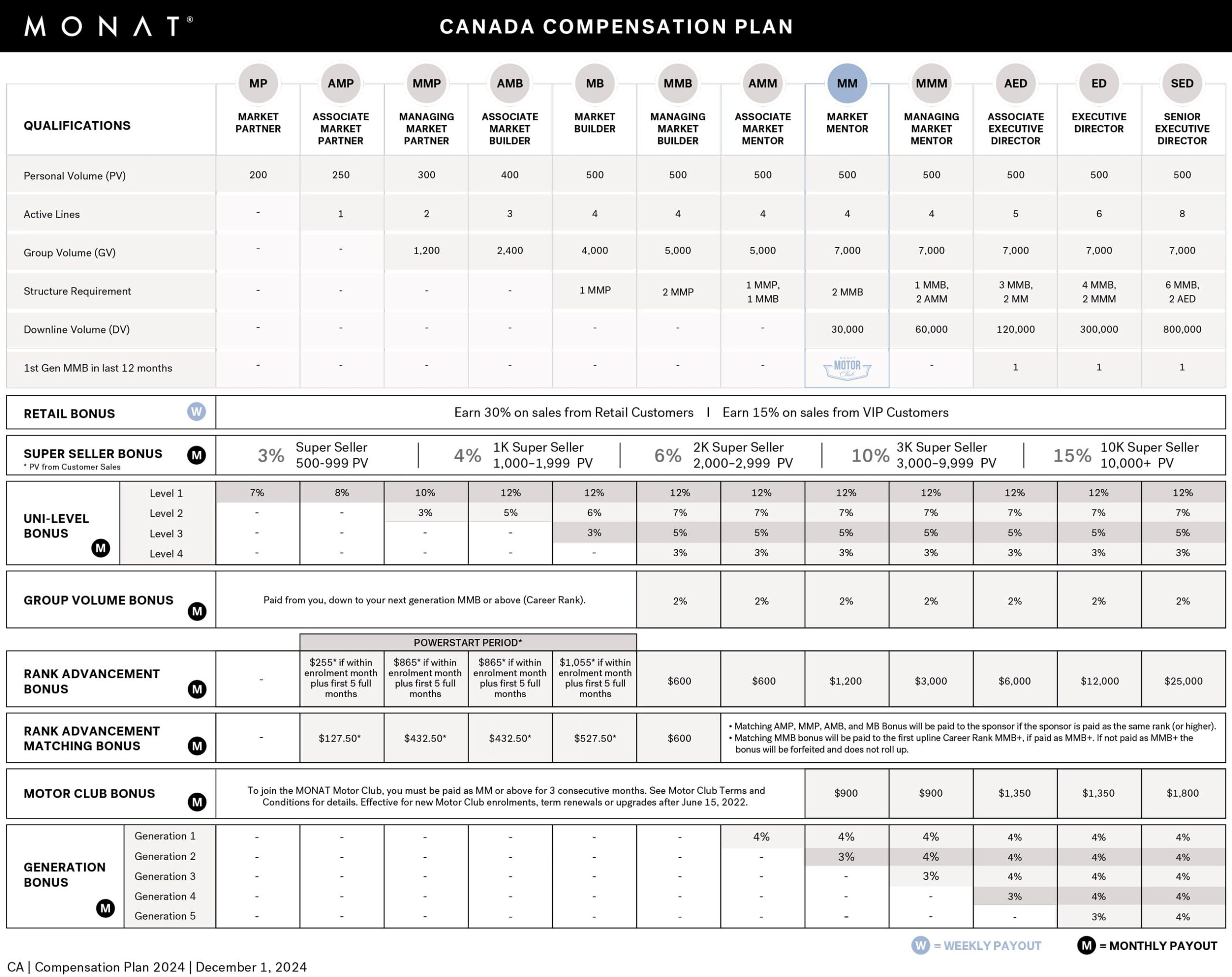 Compensation plan table