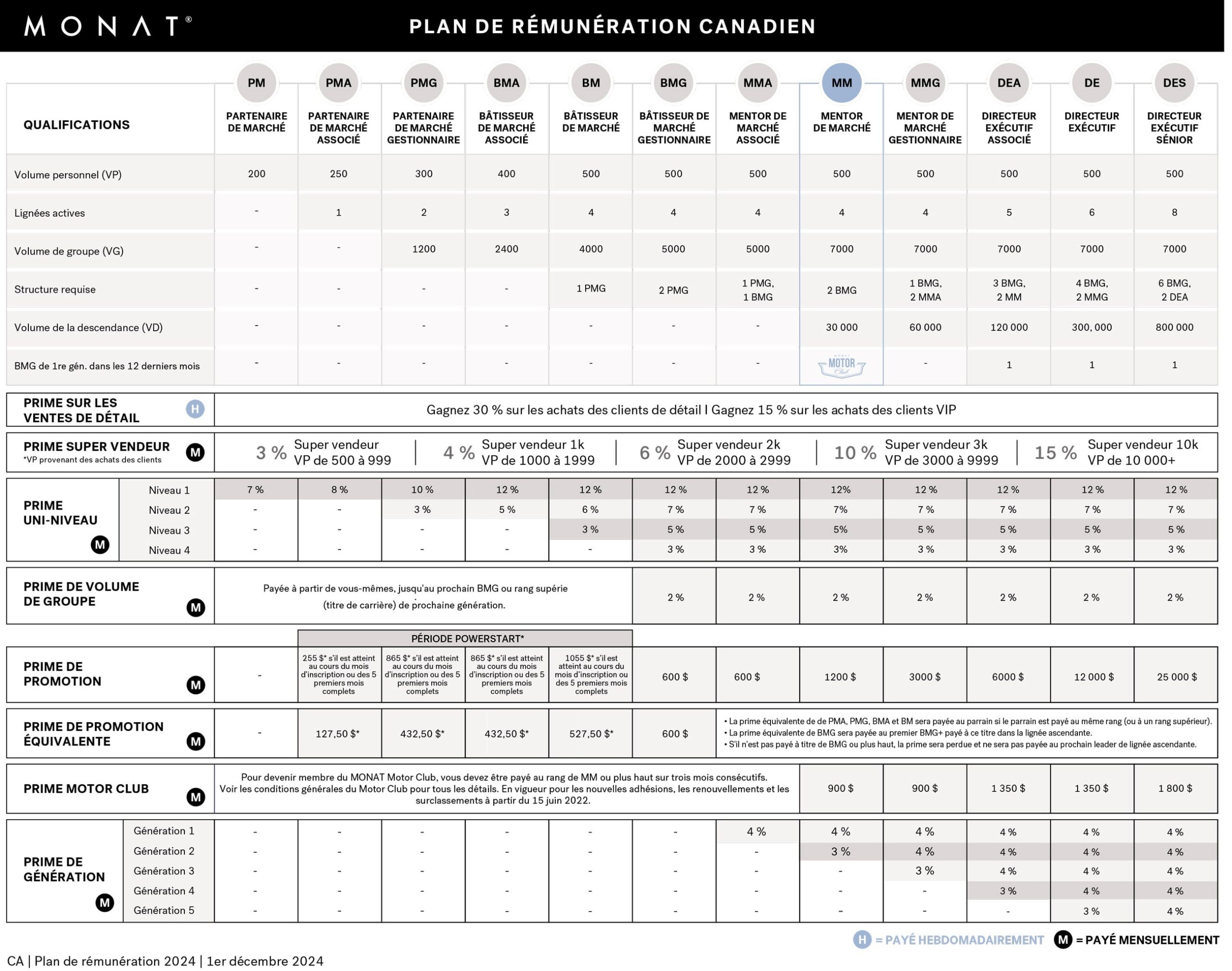 Compensation plan table