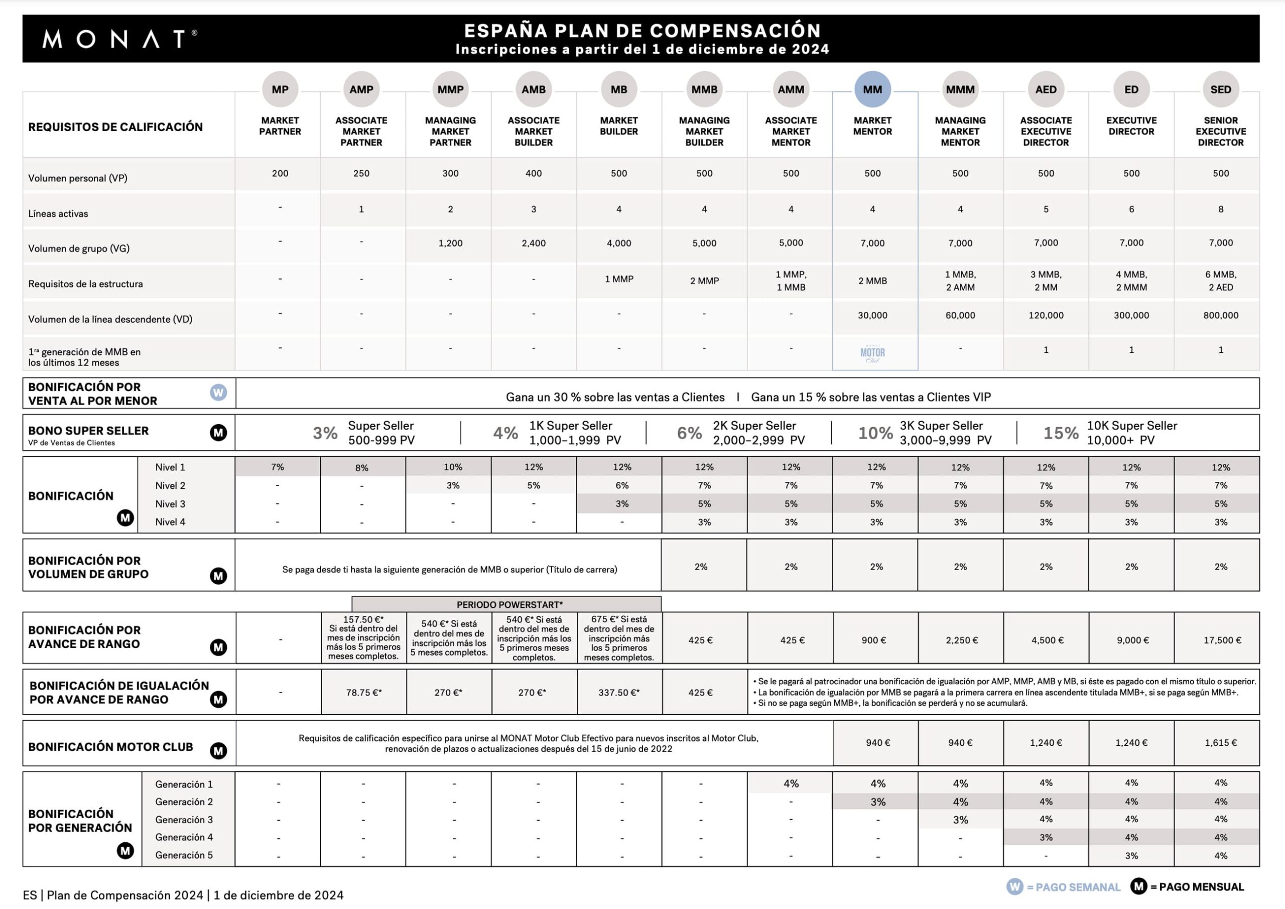 Compensation plan table