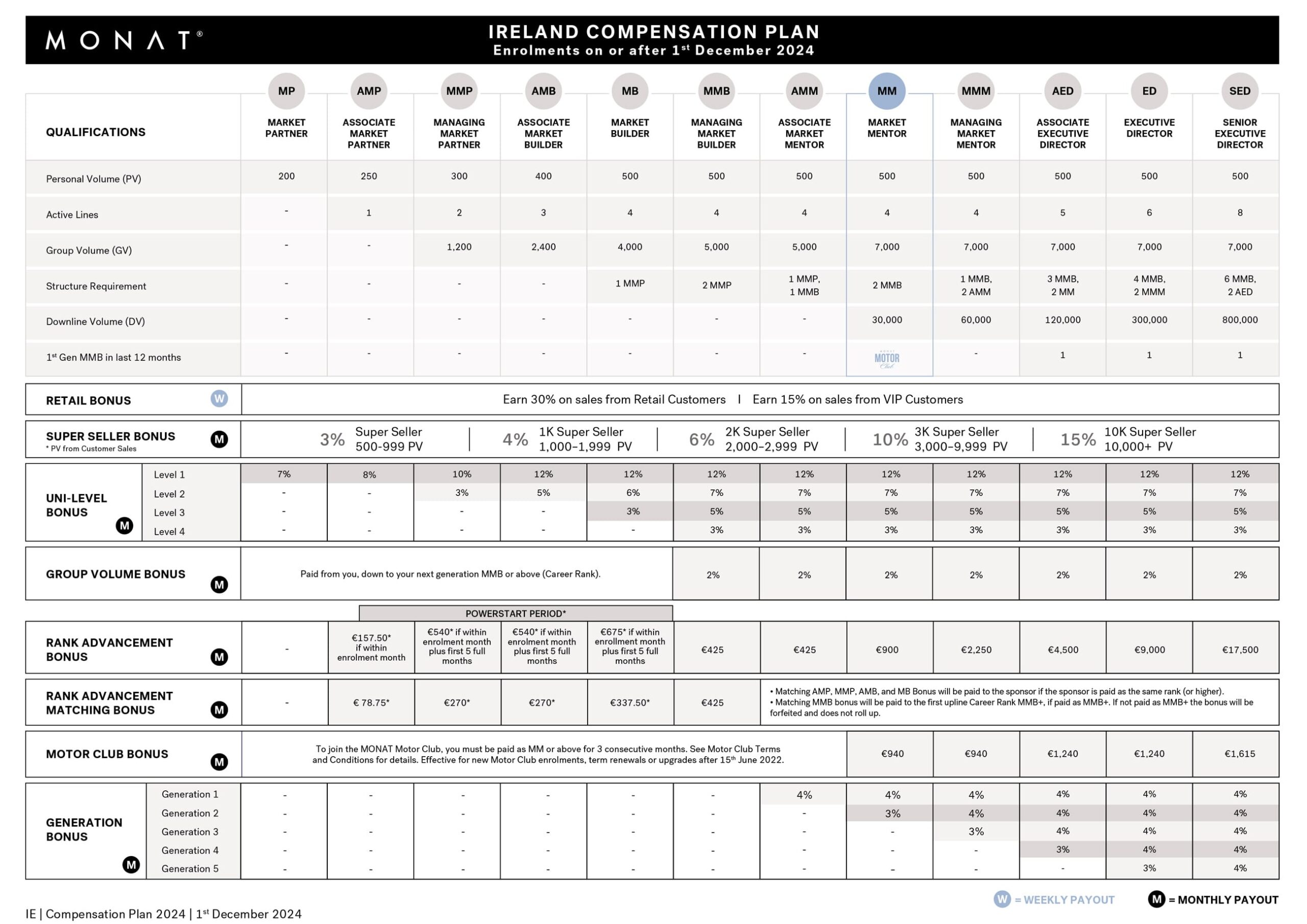 Compensation plan table