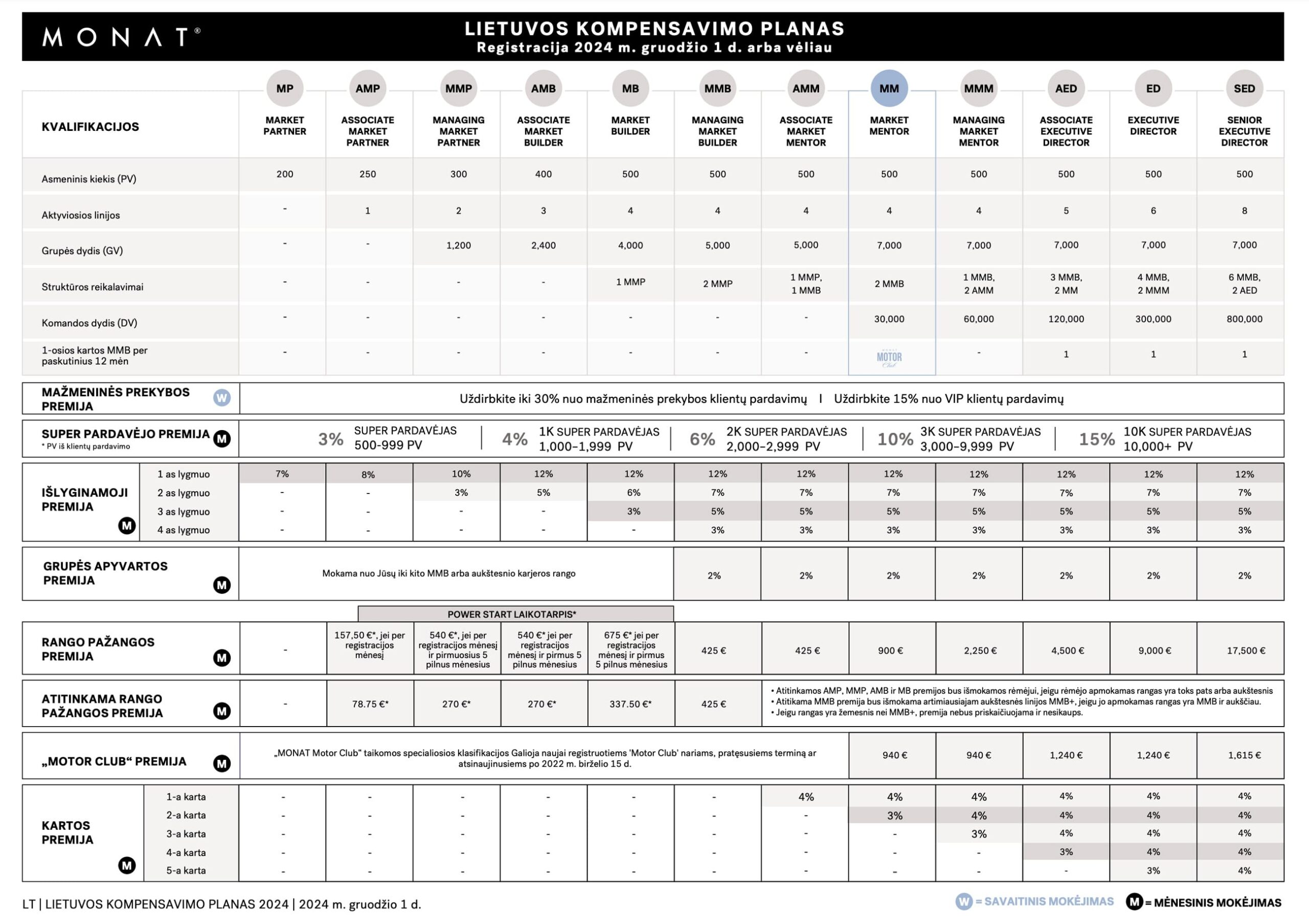 Compensation plan table