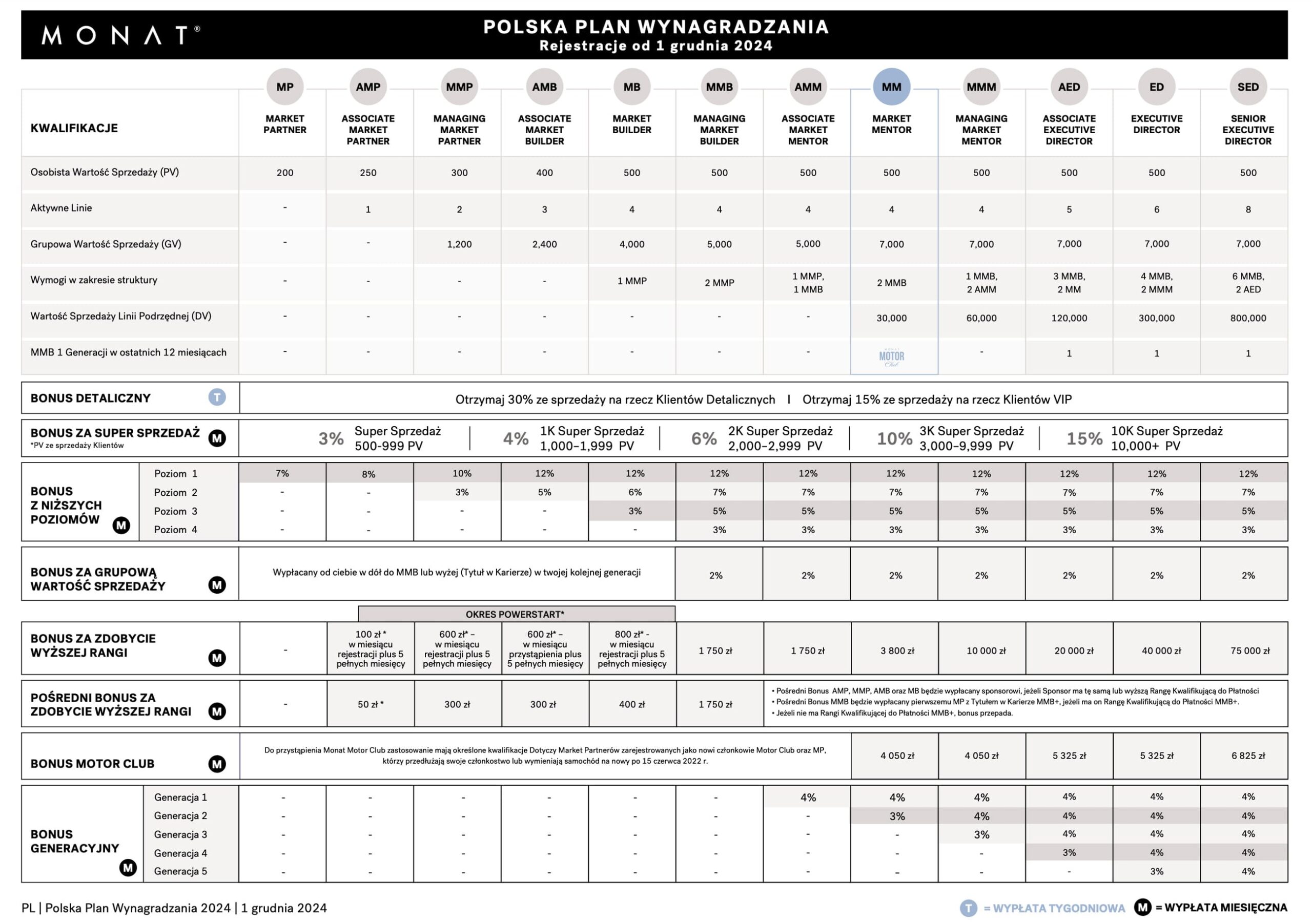 Compensation plan table