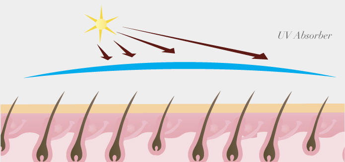 UVAbsorber