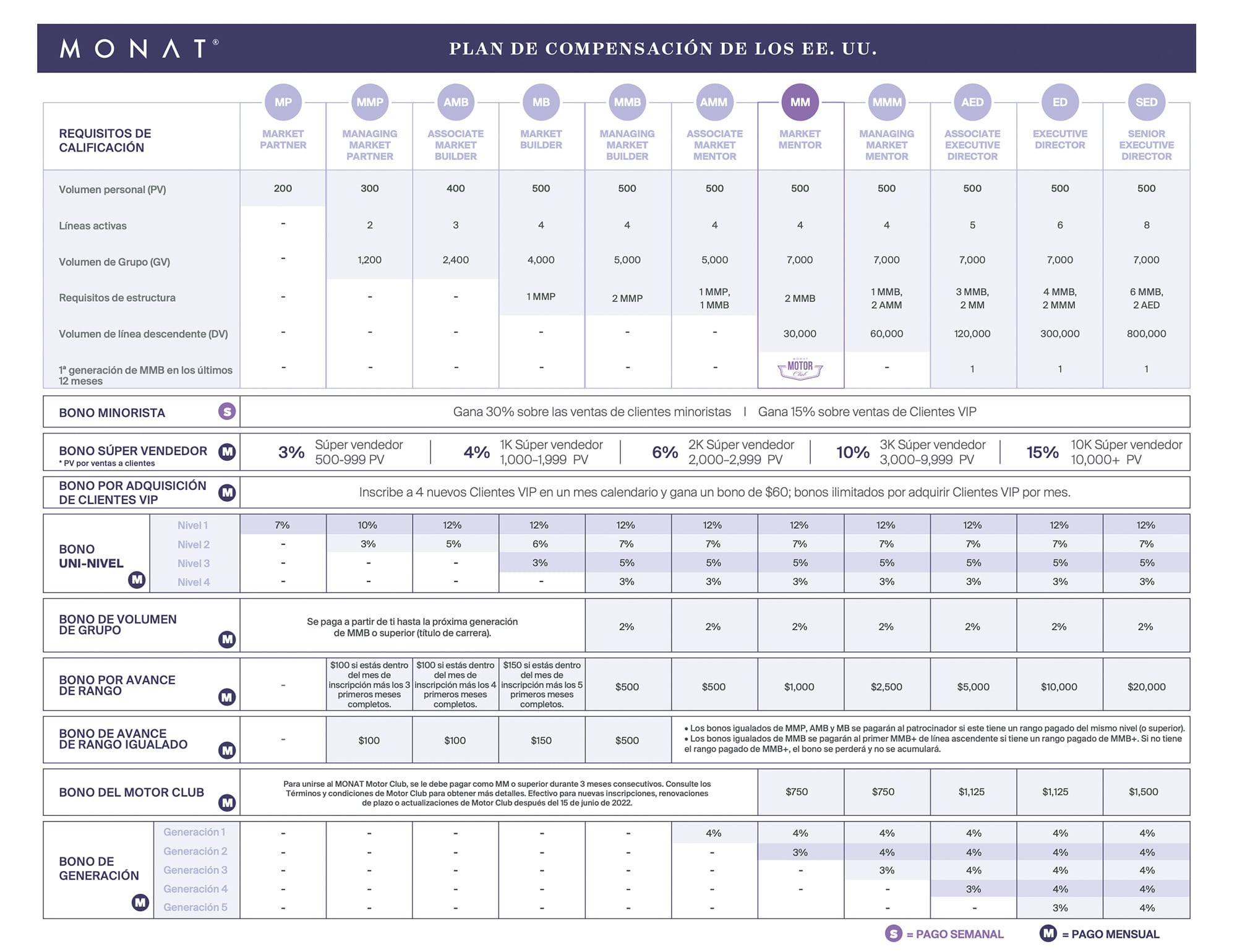 Compensation plan table