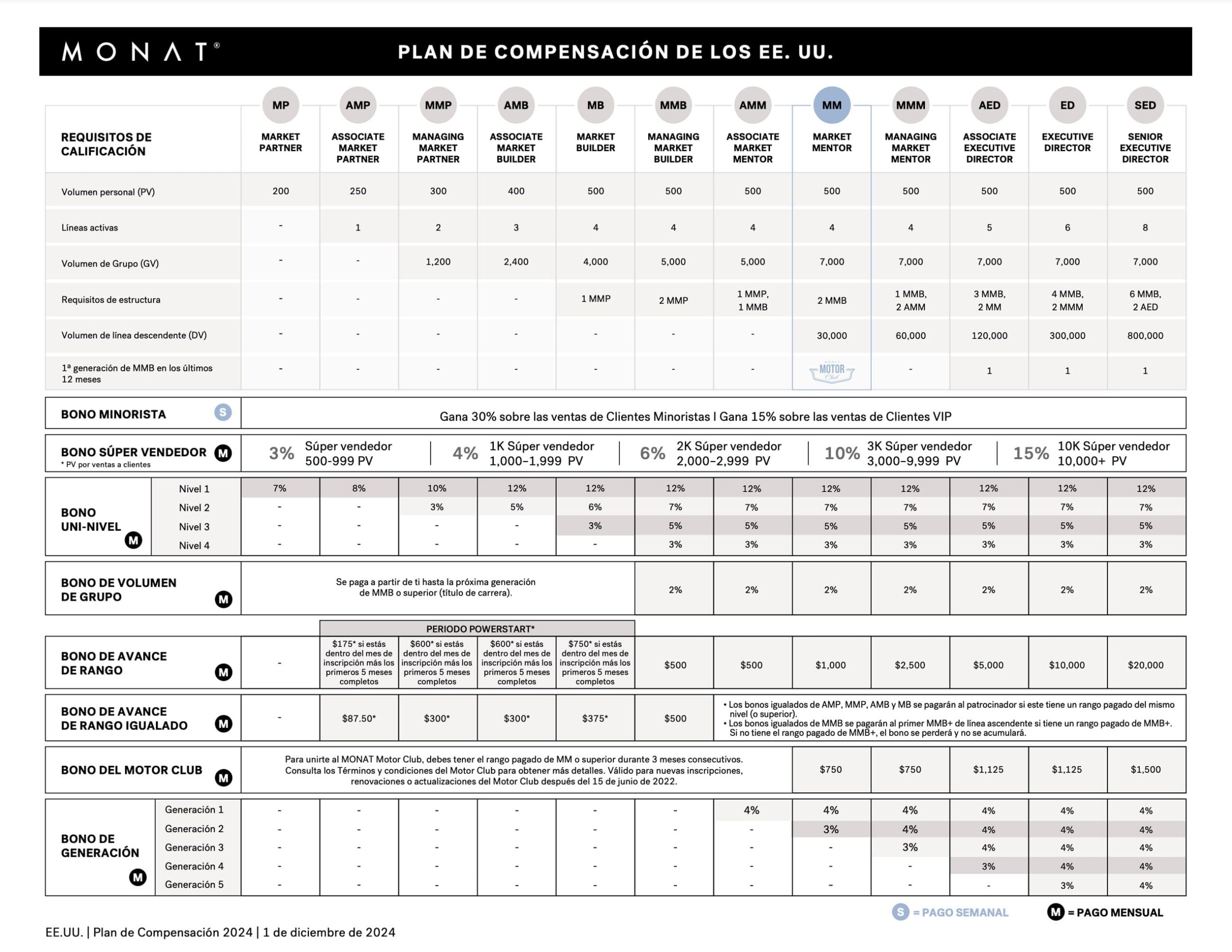 Compensation plan table