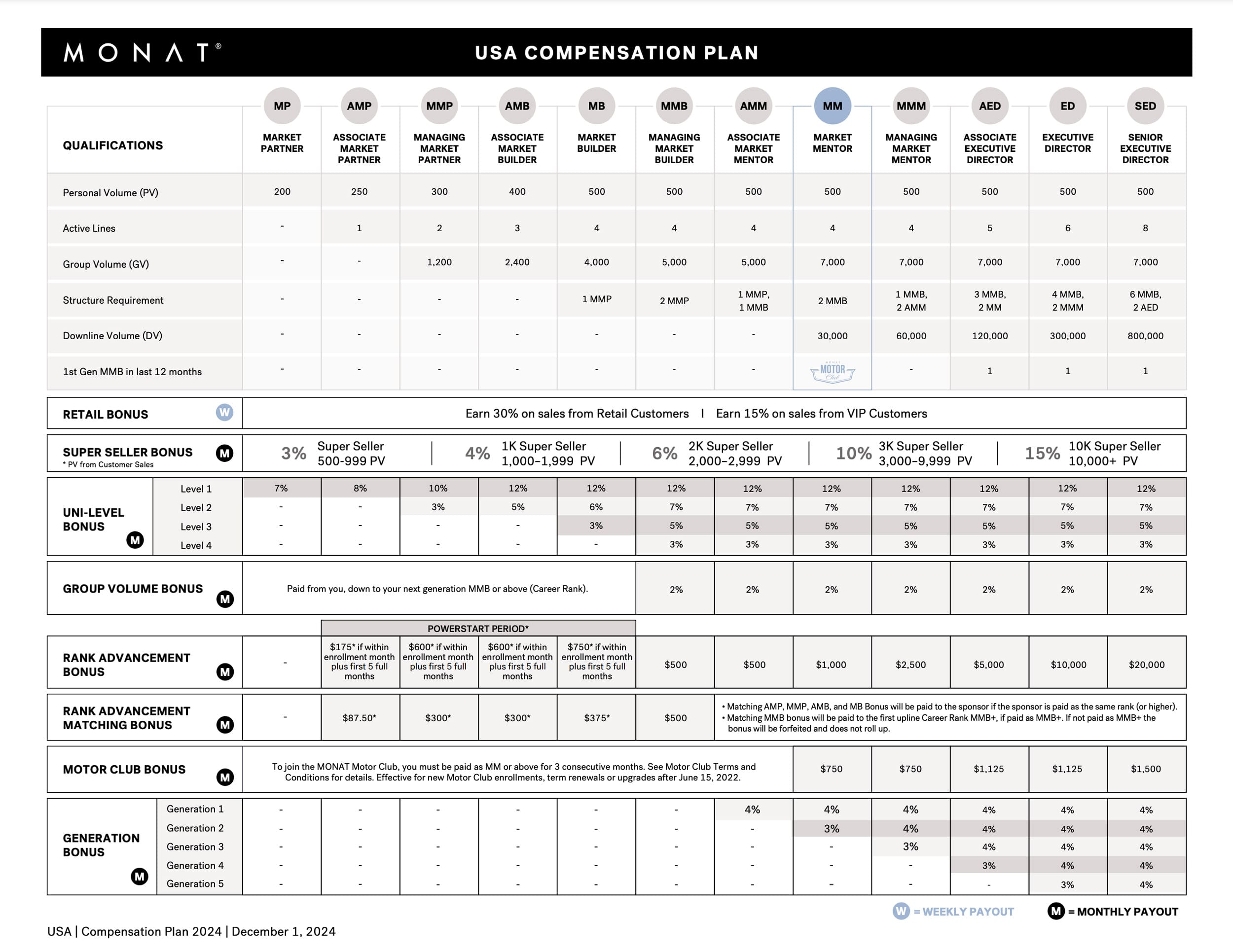 Compensation plan table